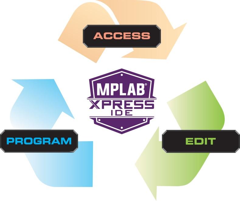 3 MPLAB Xpress Getting Started Get started in 3 easy steps with Test Drive mode 1.