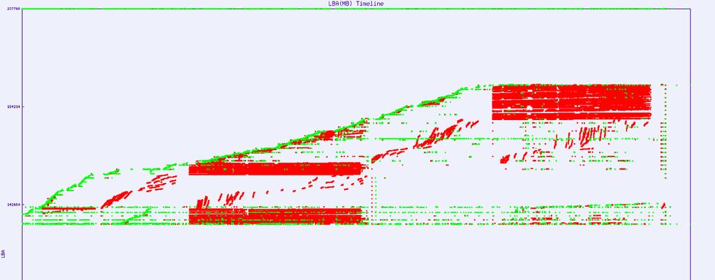 Overall Disk IO Picture LBA Timeline: 1 of 11 HDDs Red is Read Green is Write Shuffle Read is very random, while others are sequential.