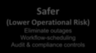 quicker Safer (Lower Operational Risk)