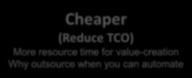 & compliance controls Cheaper (Reduce TCO)