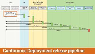 com/talks Production Testing Source: Principles and Practices in Continuous