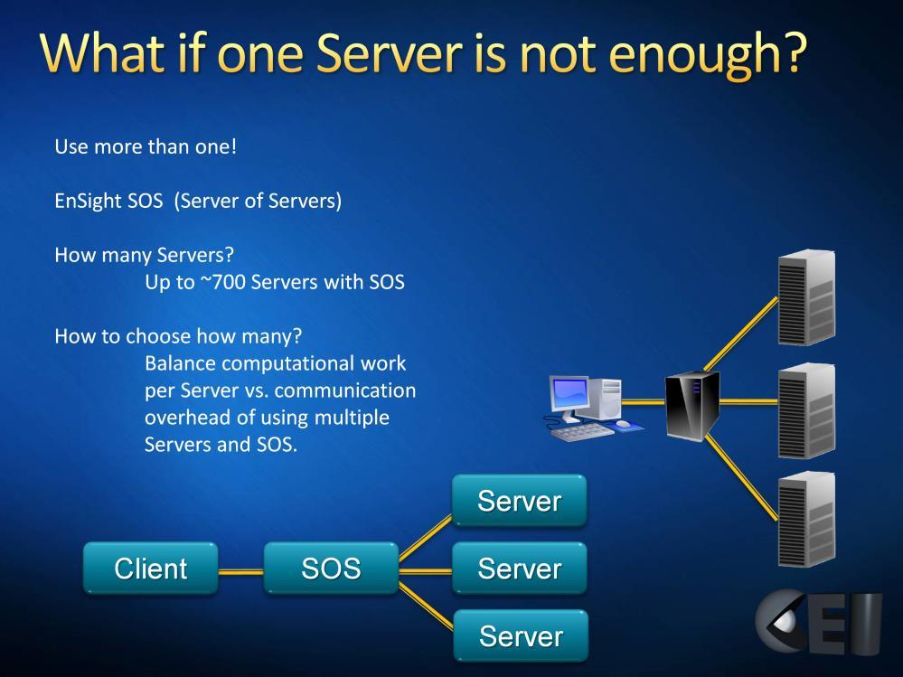 What if one EnSight Server is not enough? Use more! This is EnSight SOS. The EnSight SOS process sends command from the Client to all Servers.