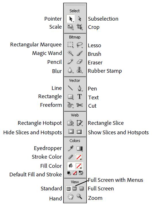 Adobe Fireworks Tools panel overview The Tools panel is organized into six categories: Select, Bitmap, Vector, Web, Colors, and View (Figure 7).