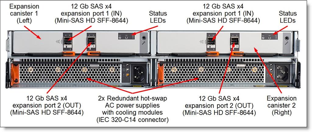 Rear view of the Lenovo Storage V3700 V2 XP Control Enclosure The following figure shows