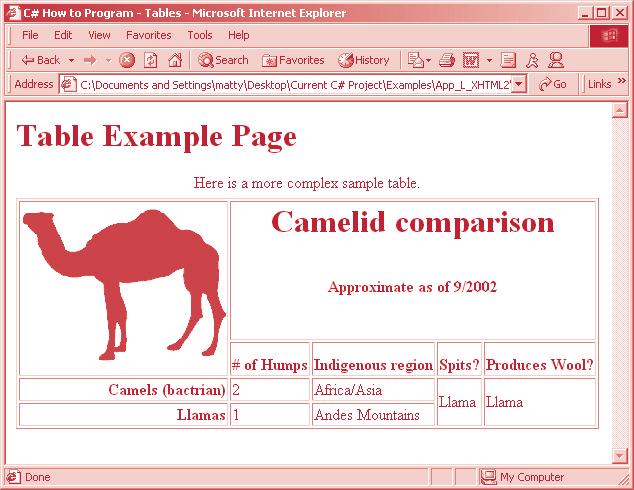 1462 Introduction to XHTML: Part 2 Appendix L Fig. L.2 Complex XHTML table. (Part 3 of 3.) Common Programming Error L.