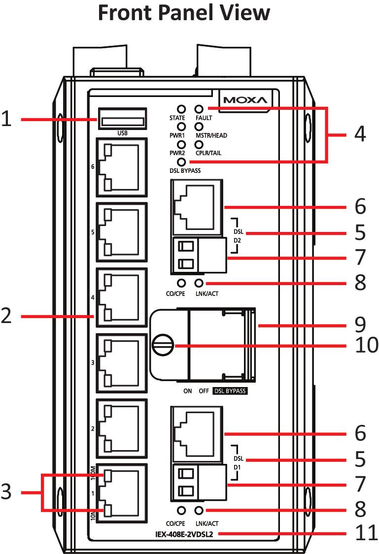IEX-408E-2VDSL2 Panel Layout Front Panel: 1. 2. 3. 4. 5. 6. 7. 8. 9. 10. 11.