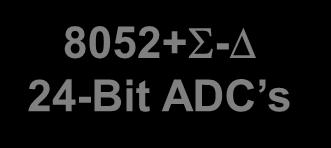 24-Bit - ADC Optical Comms