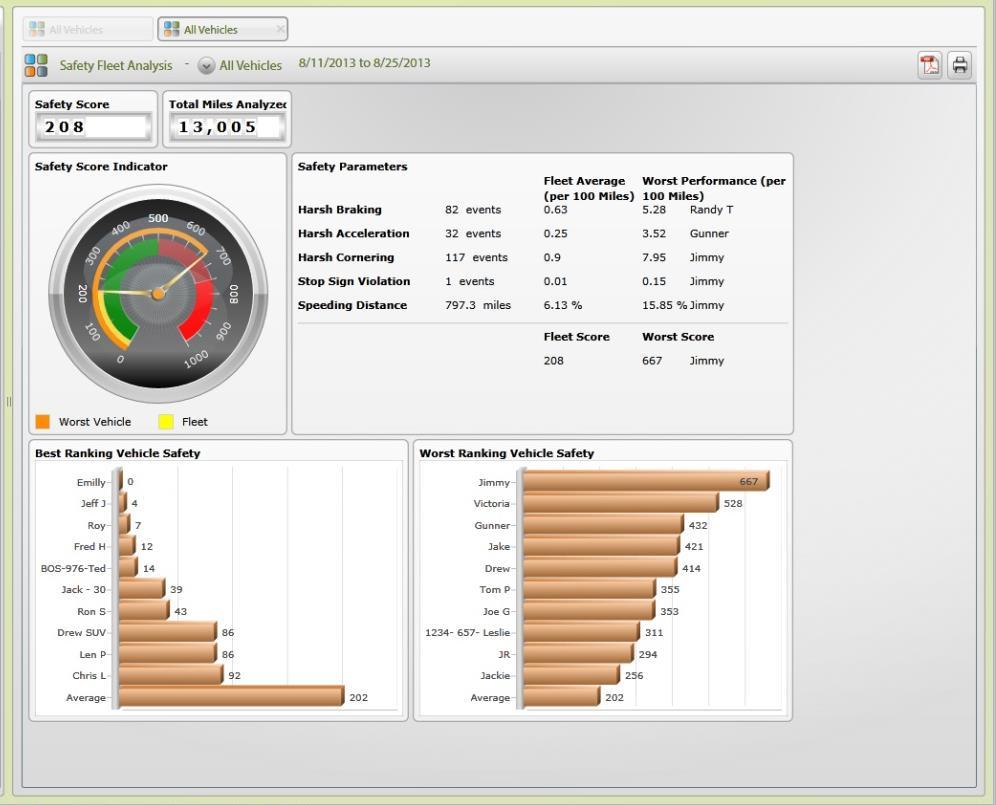 SECTION 3: ABOUT THE ANALYTICS TAB To view the Safety Analytics Event Viewer overview from the Safety Fleet Analysis Dashboard: 1. Click the Analytics tab. 2.