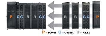 Modular scalable design Reduce power consumption up to 30% by right-sizing power and cooling infrastructure