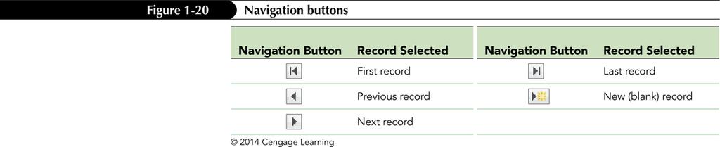 Navigating a Dataset Navigation buttons provide another way to move vertically through the records The Current Record box appears between the two sets of navigation buttons Displays the number of