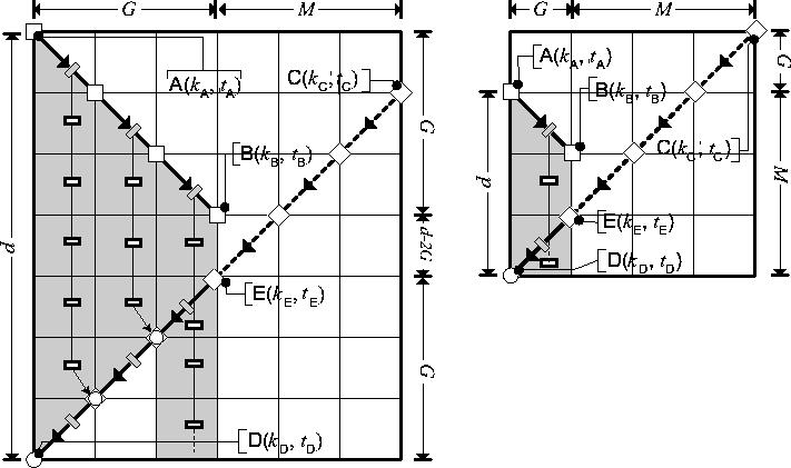634 IEEE TRANSACTIONS ON VERY LARGE SCALE INTEGRATION (VLSI) SYSTEMS, VOL. 11, NO. 4, AUGUST 2003 (a) (b) (c) (d) Fig. 6. (e) (f) Feasible recursion pattern configuration space.