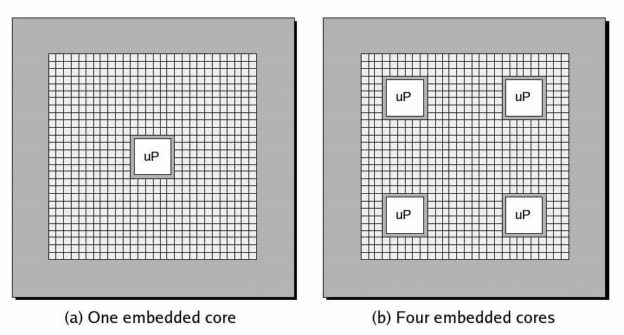 Embedded Processor Cores (Hard and Soft) In a strip (called the Stripe) to the side of the FPGA fabric (cont).