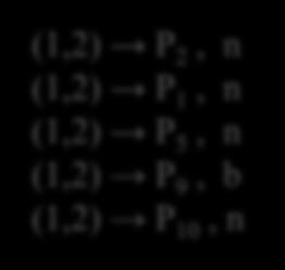 P 7, n (2,1) P 16, b (1,2) P 2, n (1,2) P 1, n (1,2) P 5, n (1,2) P 9, b (1,2) P 10, n (2,2) P 9, b