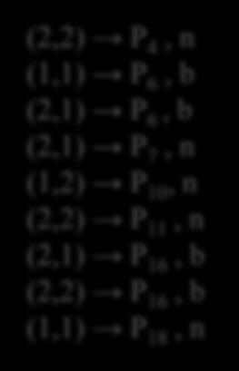 P 15, n (1,2) P 1, n (1,2) P 5, n (1,2) P 9, b (2,2) P 9, b (1,1) P 14, b (2,1) P 14, b (1,1) P 17, n