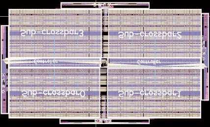 Full Crossbar Core Layout and Specification Full 256*256 crossbar core with 2 bit-slices Technology: TSMC 0.