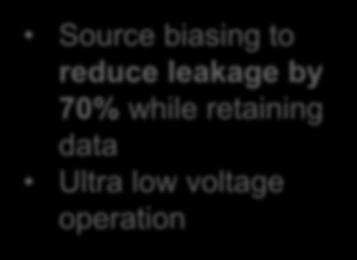 70% while retaining data Ultra low voltage operation ROM Shut Down Mode Single