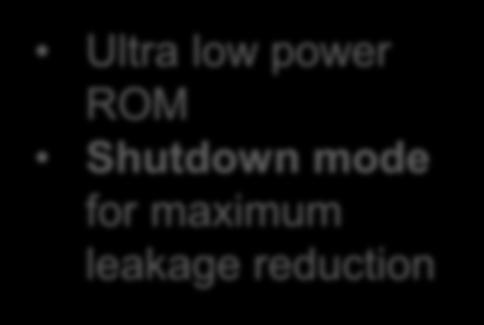 nodes Zero-Array ROM for further power reduction Shutdown mode with integrated power