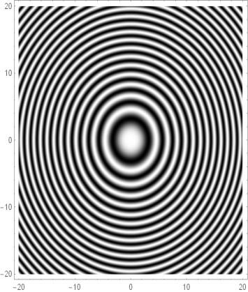 Look at the diffraction pattern due to the images