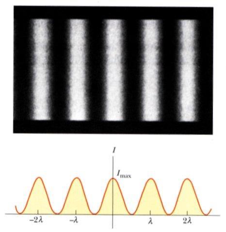 If a single slit diffracts, what about a double slit? Remember the double-slit interference pattern from the chapter on interference?