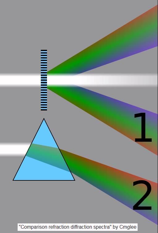Diffraction is not