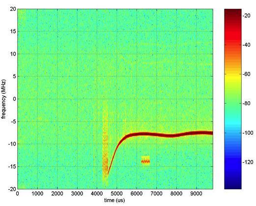 Spectral Resolution at 5 MHz Cisco CleanAir Wi-Fi chipset Spectral Resolution at 156 KHz