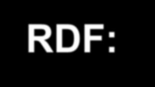 RDF: Dataset Version 1.1 introduced the notion of dataset into the RDF specification (this notion already existed in the SPARQL specification).