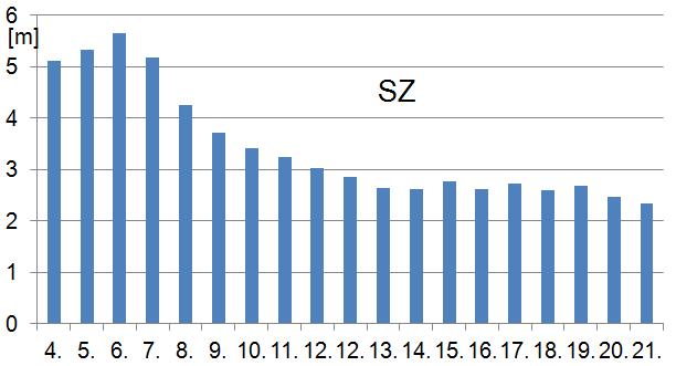 F(images/point) SZ = 5.02m 0.