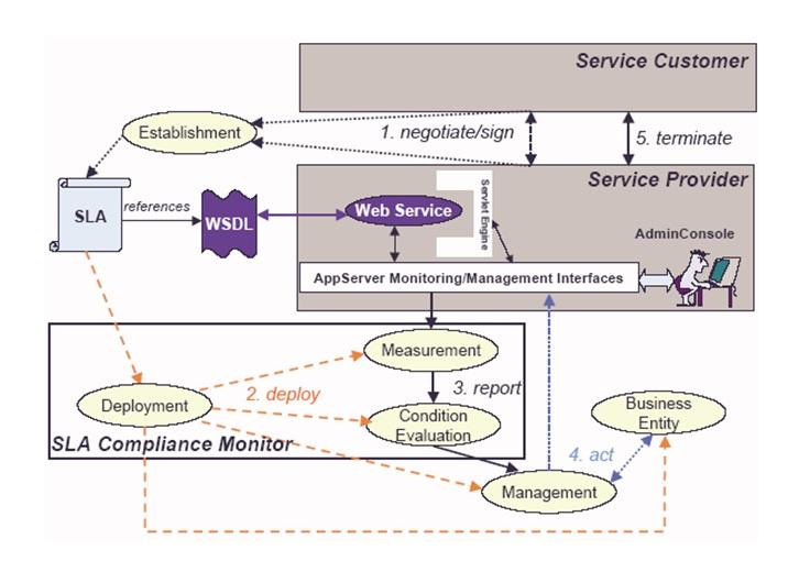 2. STATE OF THE ART ON CLOUD MANAGEMENT FRAMEWORKS and service management, or the management of networks, systems and applications in general.