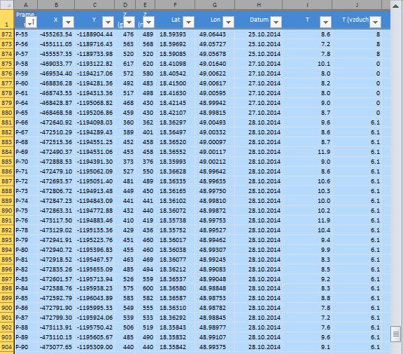 3 Update existing GIS layer The second function from the Excel to GIS group will update the attribute table of your existing Map Layer ShapeFile.