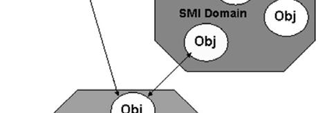 other FSM units. The actual FSM hierarchy is formed by object instantiation and the definition of object relationship. 5.4.