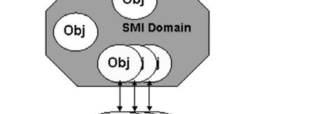 The individual processes communicate via the DIM protocol and thus can be distributed within a LAN.