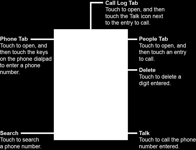 Touch the number keys on the dialpad to enter the phone number. 3. Touch the Talk key to call the number. 4.
