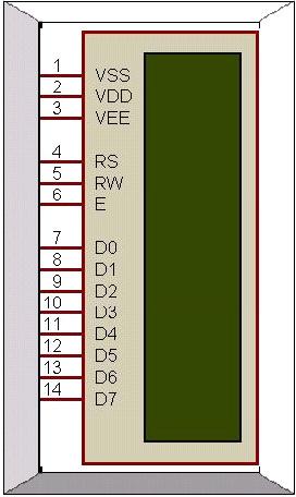 BUFFER DRIVER RELAY Block Diagram: DOOR CONTROL 4 X 4 KEY PAD INTERFACE ARM PROCESSOR LCD DISPLAY +12