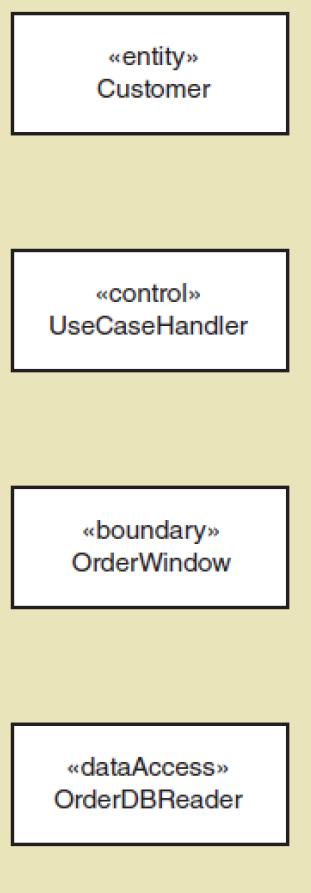 view layer and domain layer boundary class or view class a class that exists on a system s automation boundary, such