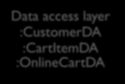 access layer Data