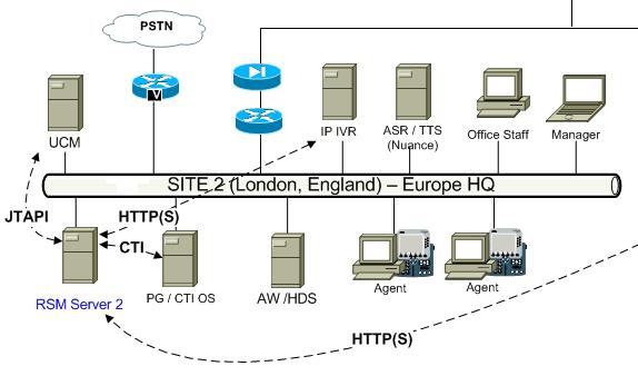 Application Connectivity Chapter 1 System Overview As Figure 1-3 illustrates, the London-based RSM server handles monitoring requests from both UK- and India-based PSTN points, as well as London