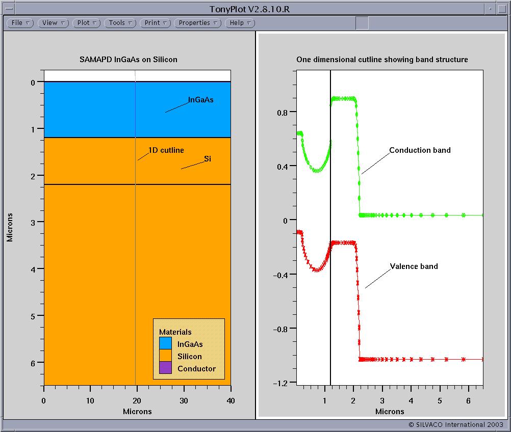 Separate Absorption Multiplication (SAM) Reach Through APDs (con t) Blaze is a device simulator capable of modeling several type II-IV and type III-V materials Blaze accounts for the effects of