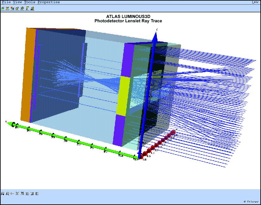 3D Simulation 3D allows the simulation of complex structures to address three dimensional issues.