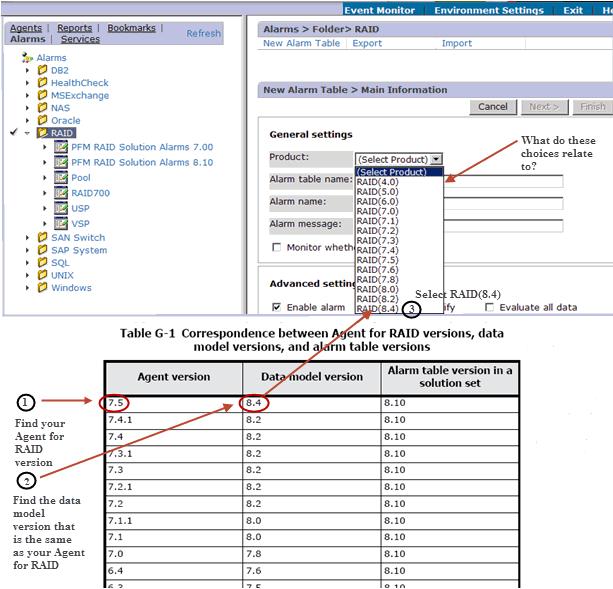 Figure 4-12 Relate product to data model version For the table that shows the correspondence between the Agent for RAID versions and the data model versions, see the Tuning Manager Agent