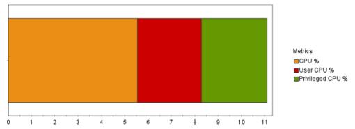 Stacked bar graphs A stacked bar graph is a graph in which the positions of the X-axis and Y-axis of a stacked column graph are rotated 90 degrees to the right.