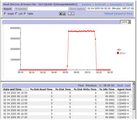Item End Time Report Interval Settings deterioration in Oracle performance seemed to begin Minute Filter ID 5?