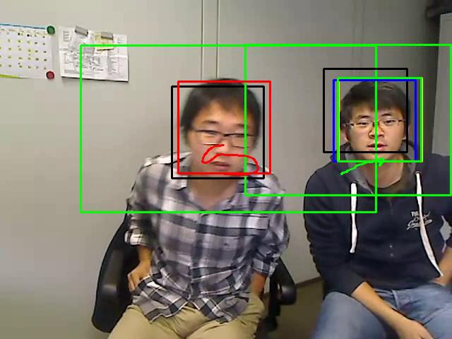 Fig. 11. Test With Face Detector 3. M. D. Breitenstein, F. Reichlin, B. Leibe, E. Koller-Meier, and L. Van Gool. Online multiperson tracking-by-detection from a single, uncalibrated camera.