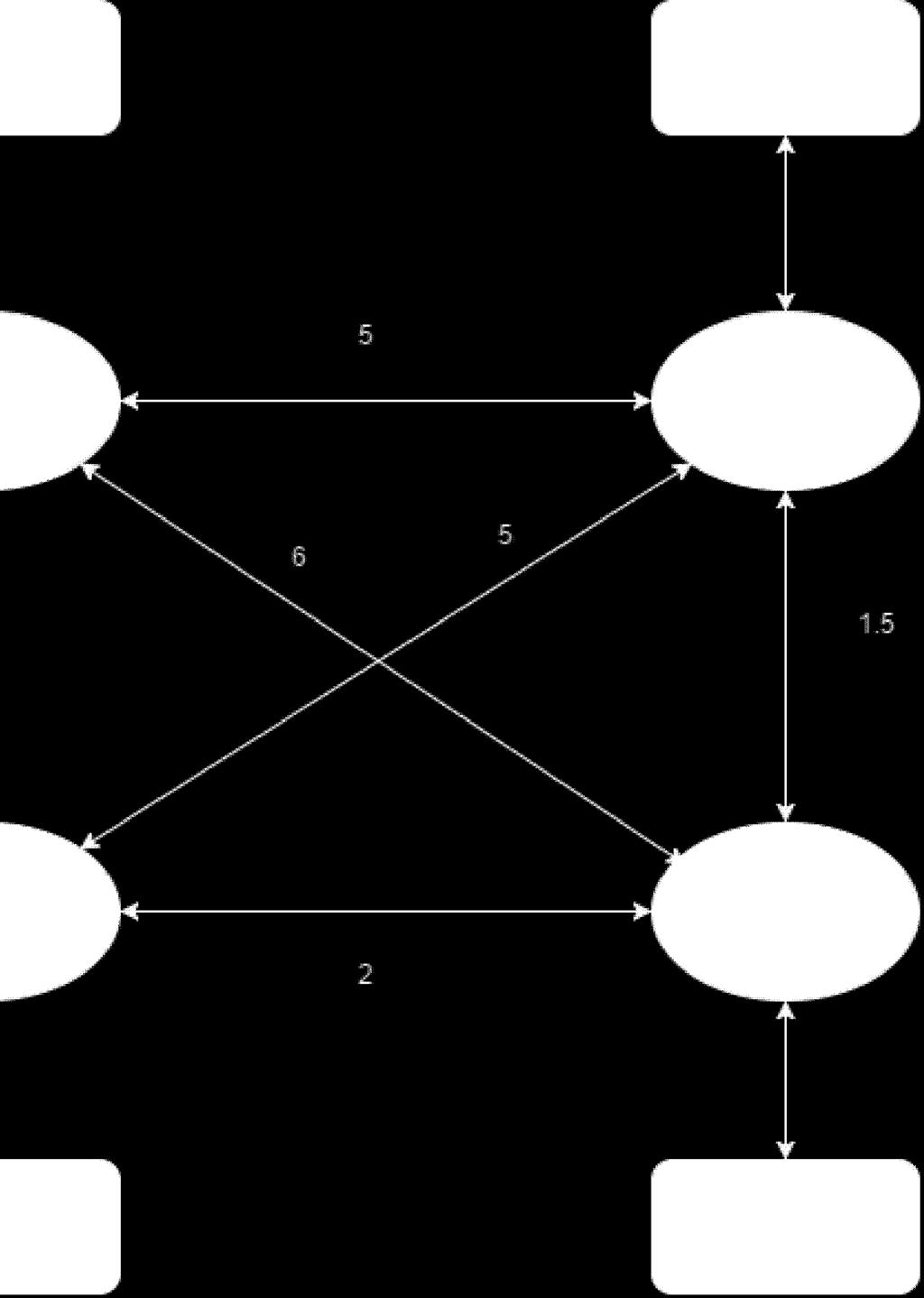 Εικόνα 5. Full mesh square topology We will see what happens in the first case in details in which we choose delay as weight. For example h1 sends a ping request to h4.