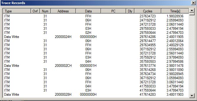 12) Serial Wire Viewer (SWV) and how to use it: (with ULINK2) a) Data Reads and Writes: (Note: Data Reads but not Writes are disabled in the current version of µvision).