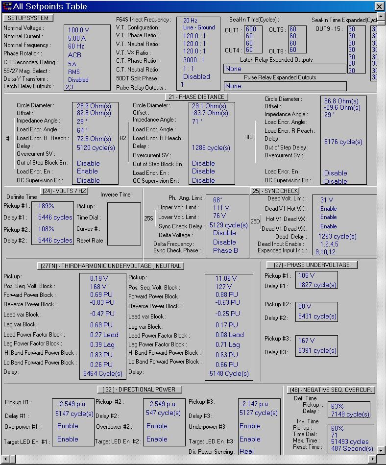 M-800 IPScom ommunications Software Figure 5 ll Setpoints Table Dialog ox (partial) JUMP HOTSPOTS This window provides you with jump hotspots, identified by the hand icon, that take you to each relay