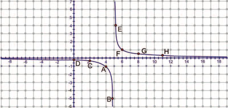 4.2 Graphing Inverse Trigonometric Functions Learning Objectives Understand the meaning of restricted domain as it applies to the inverses of the six trigonometric functions.