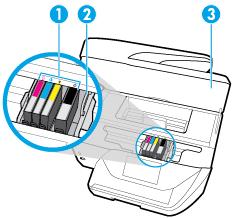 Printing supplies area 1 Cartridges 2 Printhead 3 Cartridge access door Back view NOTE: Cartridges should be kept in the printer to