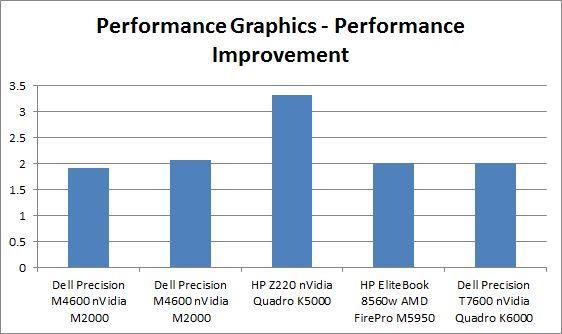 FEMAP Performance Graphics Performance graphics vs.