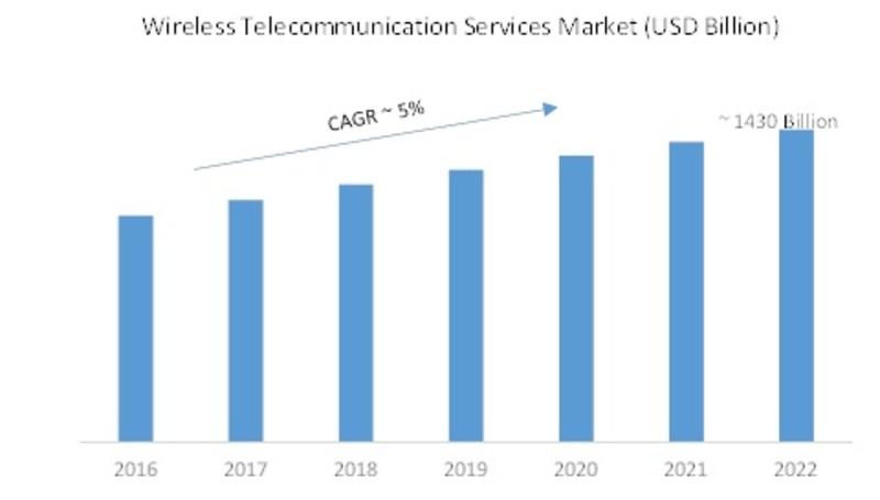 Intended Audience: Wireless telecommunication service providers Smartphone manufactures Portable device OEM s and ODM s Wireless communication equipment suppliers Key Players: The prominent players