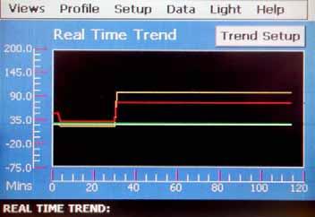 2.3 Trend Graph The trend graph displays the setpoint and process variable history over a period of time.